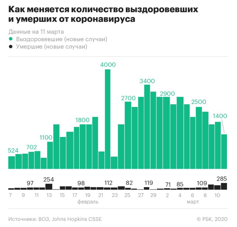 график коронавирус